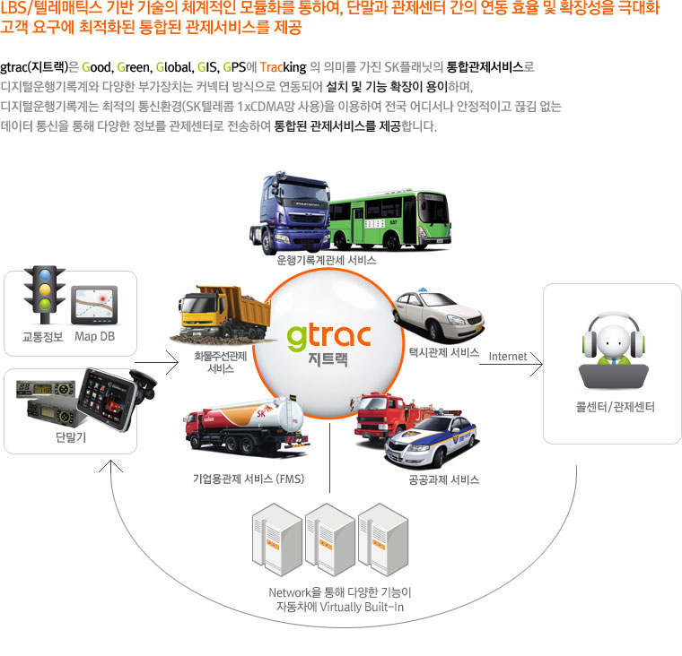 gtrac 설명