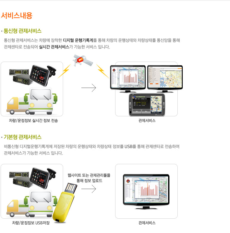 운행기록계 관제서비스