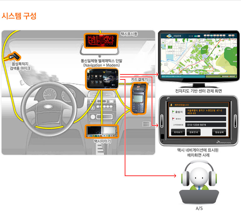 택시관제 서비스설명